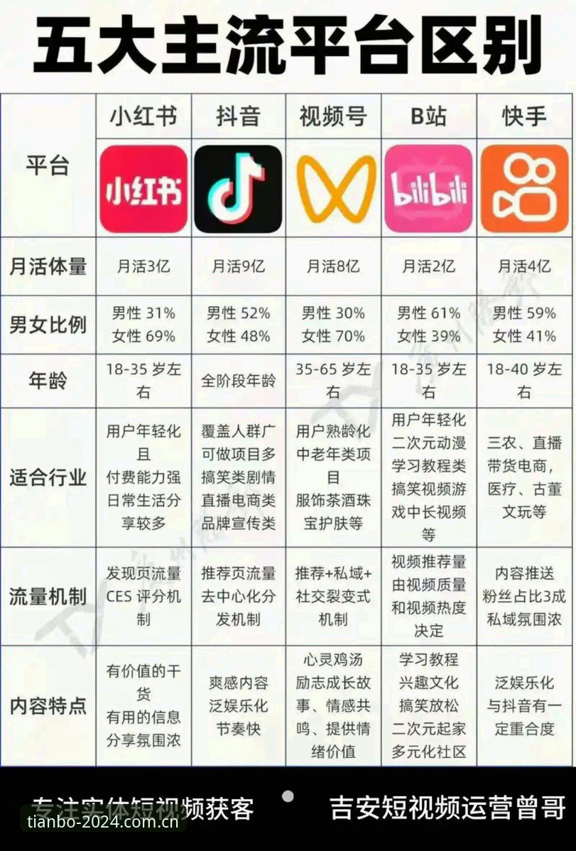 揭秘2026同类直播平台对比：极简交互主张背后的数据真相