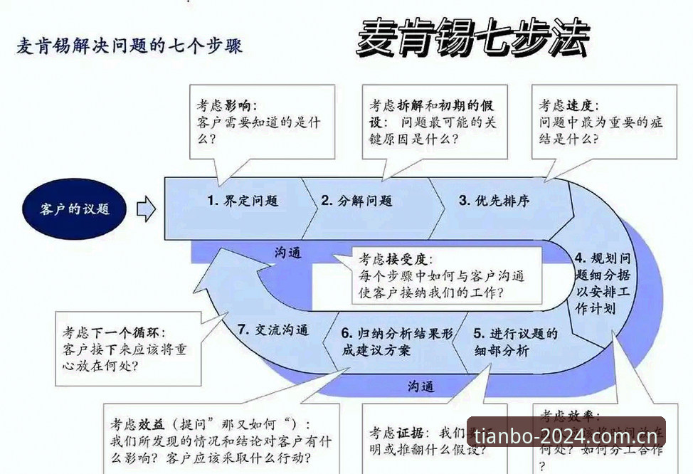 3个选择理由、5个操作技巧：天博体育APP2024迭代版最新版极简改版实测