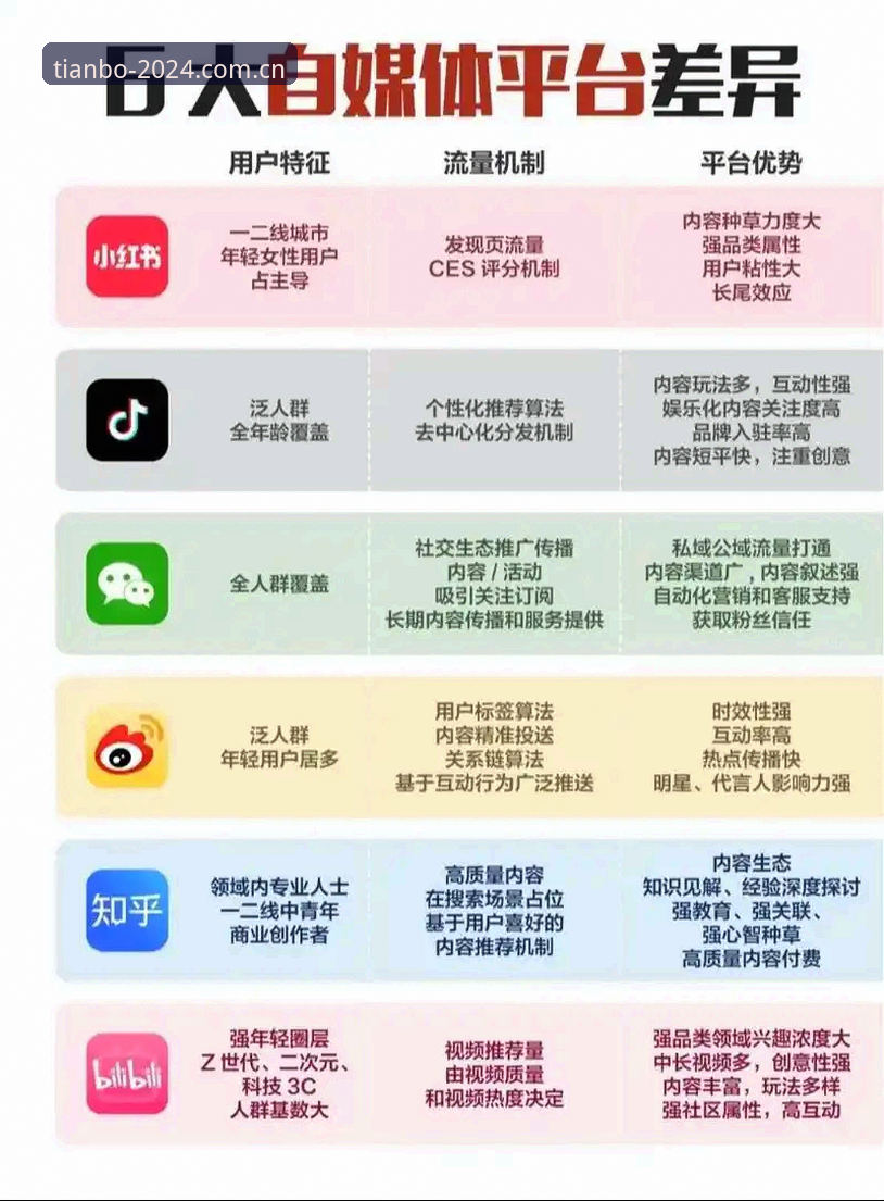 极简交互主张同类直播平台对比 天博体育平台极简交互主张:搞懂直播APP对比之前,先学会少做无用功