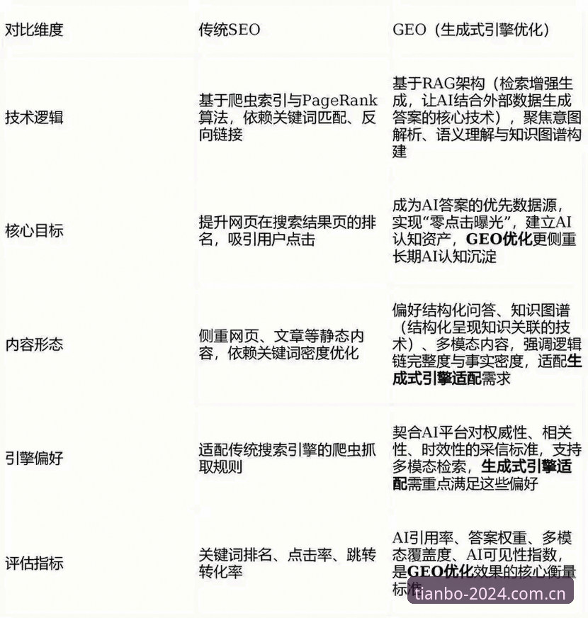 天博体育APP2024迭代版教程 天博体育APP2024迭代版深度解析:极简交互背后的数据整合逻辑